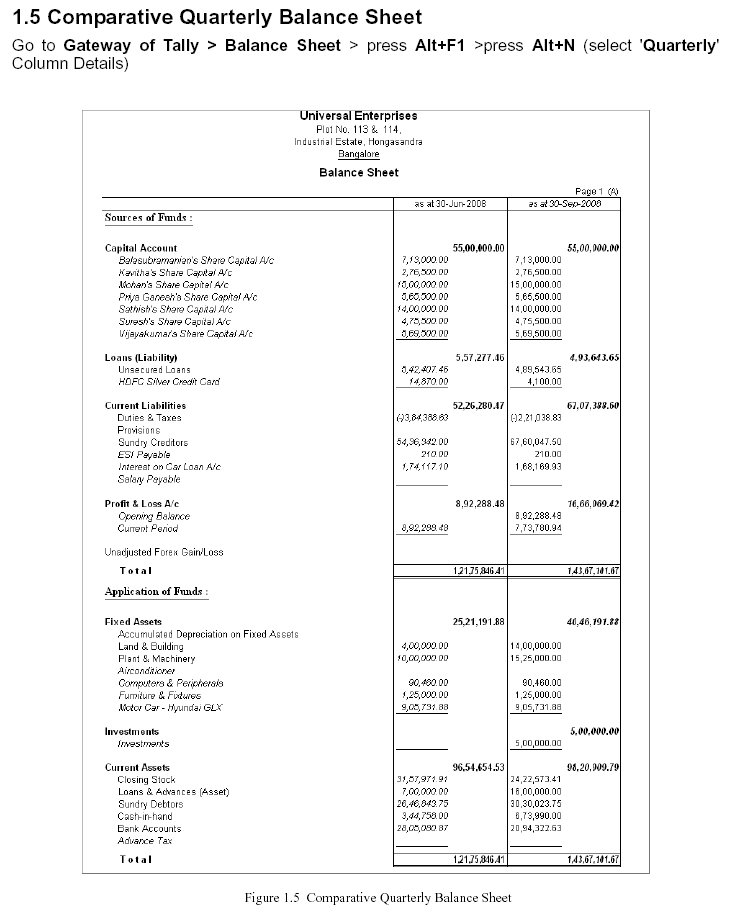 Comparative Quarterly Balance Sheet @ Tally.ERP 9